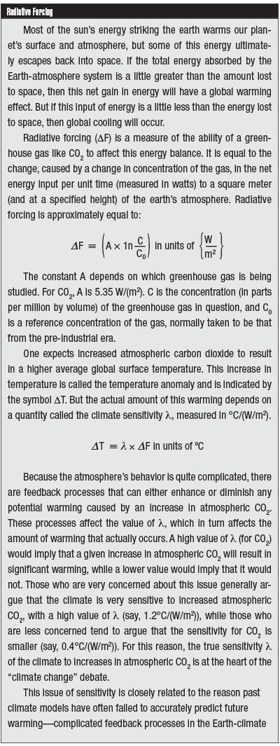 Article writing on global warming