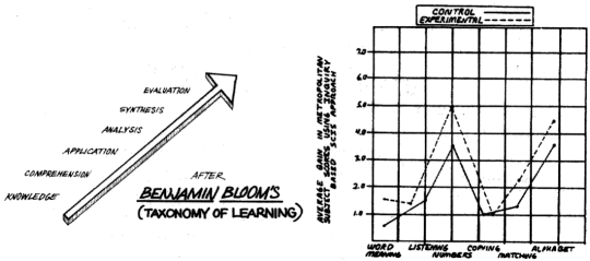 Critical thinking learning goals