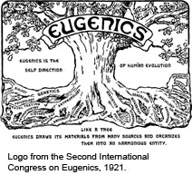 Logo of the Second International Congress on Eugenics, 1921