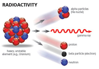 If you could watch a single atom of a radioactive.