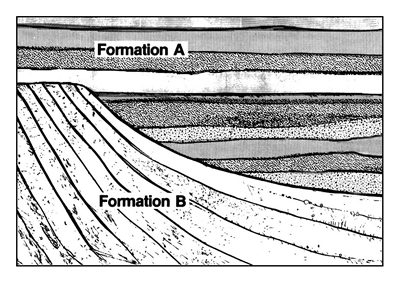 Limited Extent of Unconformities