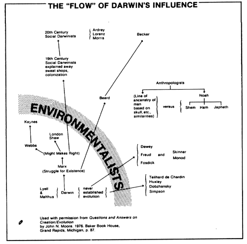 Flow Diagram