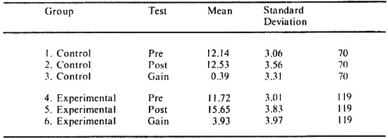 Table 1