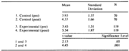 Table 3