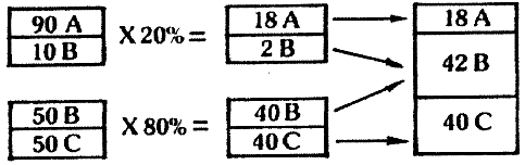 imp-113b