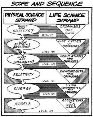 Scope & Sequence