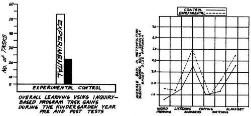 graphs