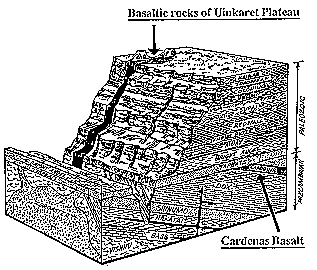 Figure 1. Block diagram of Grand Canyon showing the Cardenas Basalt and the western Grand Canyon lava flows.