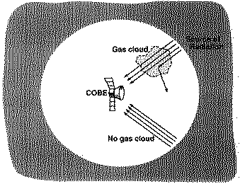 COBE Diagram
