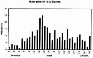 Histogram