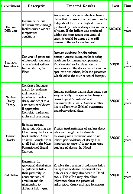 Table 1