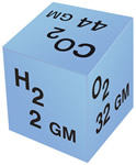 One mole quantity of hydrogen, oxygen, and carbon dioxide