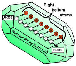 Uranium 238 Uranium Decay Chain | Nuclear Science Wall Art | A2 | A3