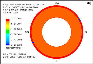 Figure 3b