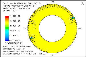 Figure 5a