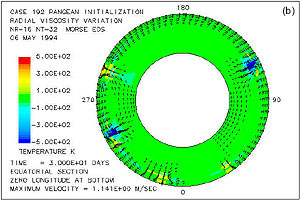 Figure 5b