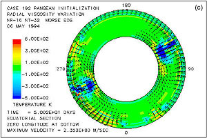 Figure 5c