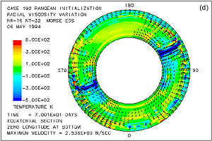 Figure 5d