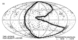 Figure 2c