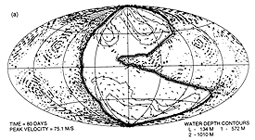 Figure 3a