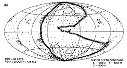 Figure 4b