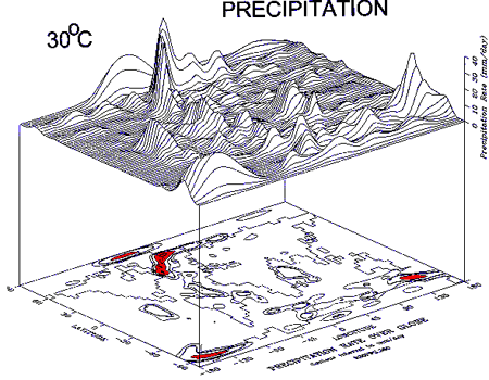 Fig. 2, Precipitation Patterns