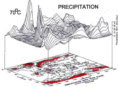 Fig. 4, Precipitation at 70 degrees