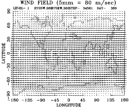 Fig. 6, Horizontal wind field over the globe