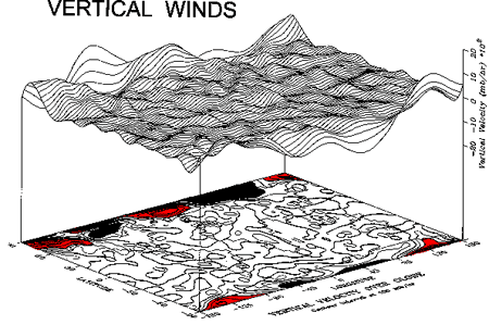 Fig. 11, Vertical Winds