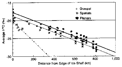 Figure 8.