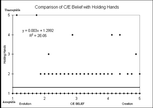 graph 2