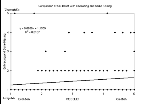 graph 3