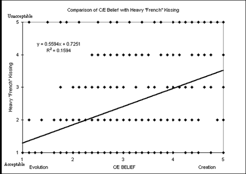 graph 3