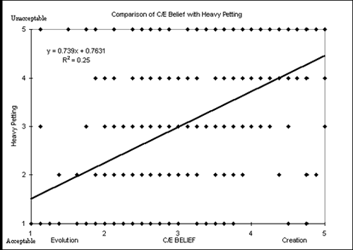 graph 5