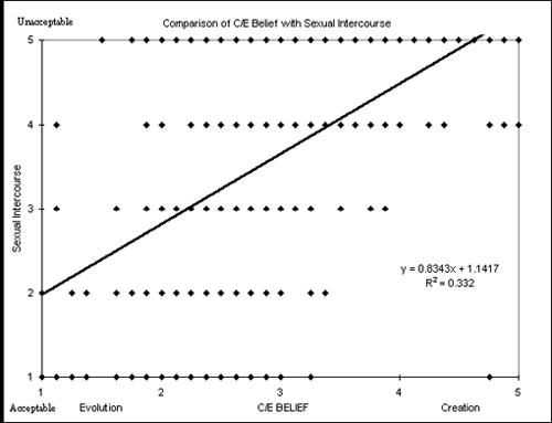 graph 6